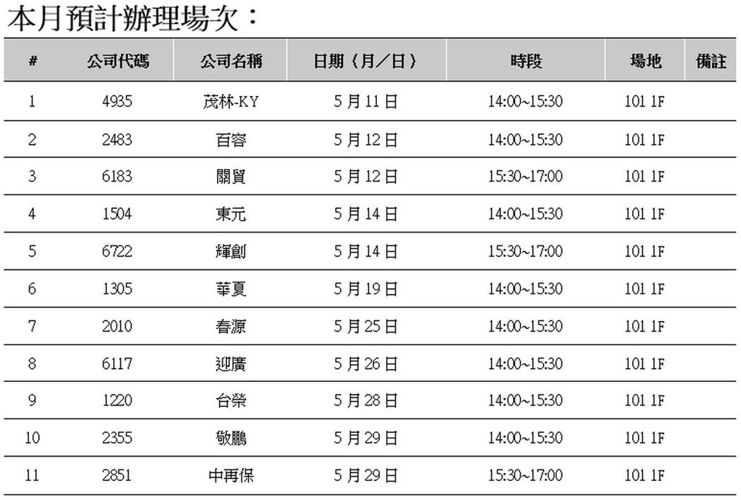 11家公司预计于5月份借证交所场地自行举办法人说明会。地址:台北市信义区信义路五... 11家公司预计于5月份借证交所场地自行举办法人说明会。地址:台北市信义区信义路五...