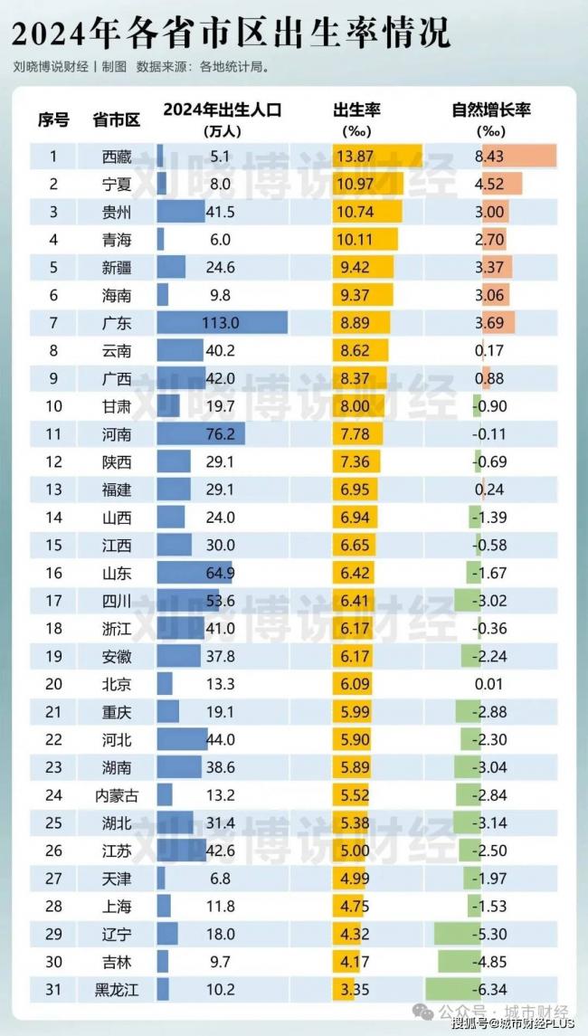5年又减少400万人,究竟谁在虹吸东北? 5年又减少400万人,究竟谁在虹吸东北?