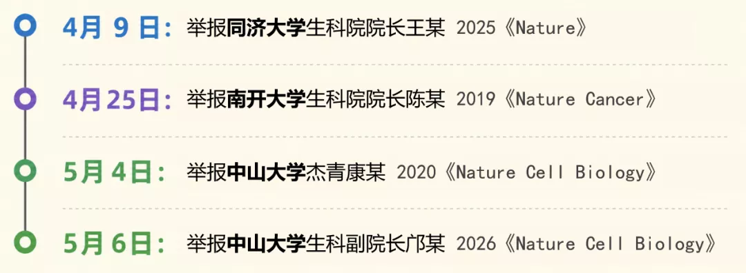985高校院长学术造假？细看这篇《Nature》后发现...