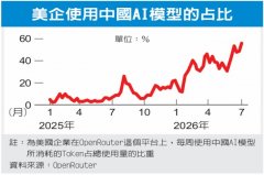 美考虑禁用大陆 AI 大模型