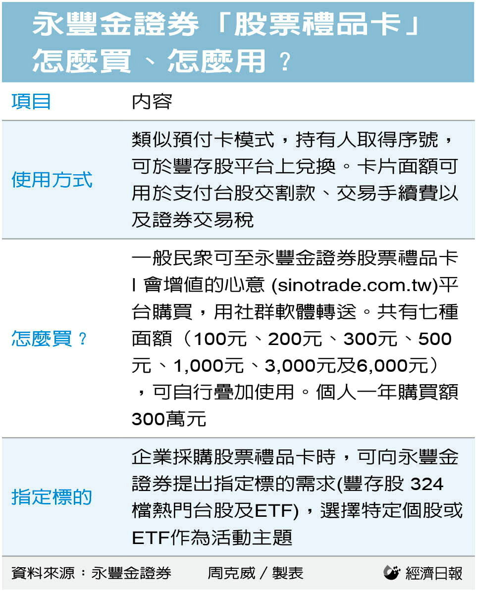 永丰金证券「股票礼品卡」怎么买、怎么用? 永丰金证券「股票礼品卡」怎么买、怎么用?