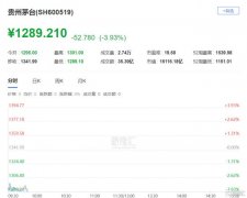 罕见大跌！茅台被“国家队”抛弃？