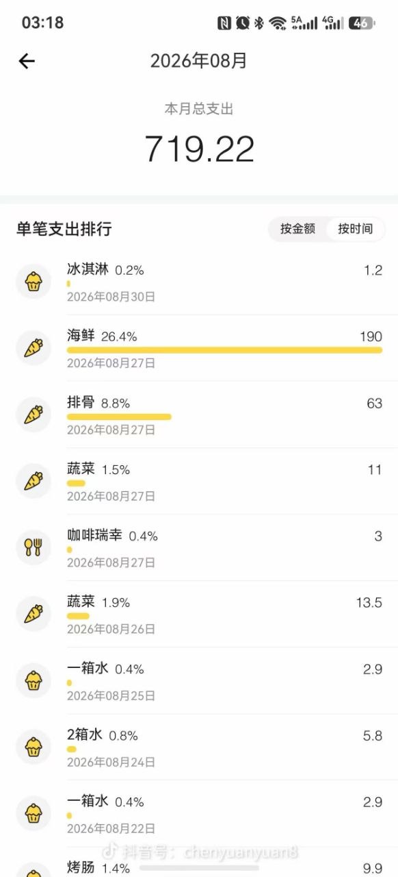 受访者爱美2026年8月份支出的账单。(受访者提供)