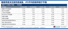 估值2万亿美元！美股史上最大IPO“抽水机”要来了